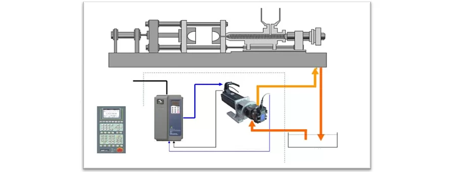 Servo Injection Molding Machine